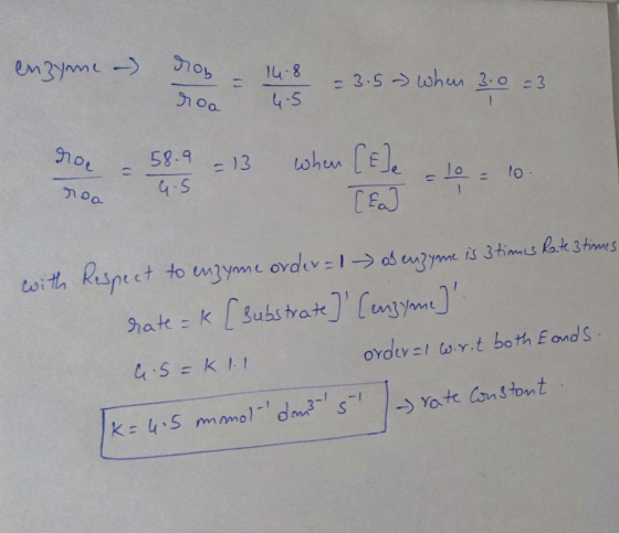 enzyme - doo - 14:8 = 3.5 when 3.0 23 - 3 roa 4.5 doe - 58.9 = 13 when [Ele lo= 10. G.5 - 3 roa When Lee [Fa] with Respect to