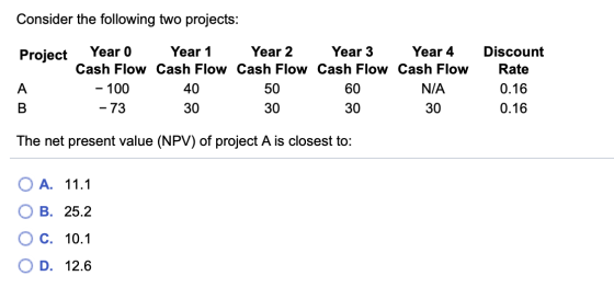 Consider the following two projects: Project Year 0 Year 1 Year 2 Year 3 Year 4 Cash Flow Cash Flow Cash Flow Cash Flow Cash