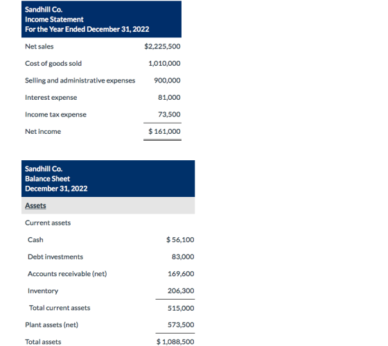 sandhill-co-income-statement-for-the-year-ended-december-31-2022-net
