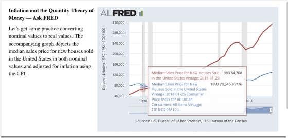 flation and the Quantity Theory of ALFRED Money- Ask FRED 320,000 Lets get some practice converting nominal values to real values. The accompanying graph depicts the median sales price for new houses sold in the United States in both nominal values and adjusted for inflation using the CPI 280,000 240,000 N 200,000 160,000 Median Sales Price for New Houses Sold 1980 64,708 in the United States Vintage: 2018-01-25: Median Sales Price for New Houses Sold in the United States Vintage: 2018-01-25/Consumer 120,000 80,000 1980 78,545.41776 40,000 980 Price Index for All Urban 010 Consumers: All Items Vintage 2018-02-06 100: Sources: U.S. Bureau of Labor Statistics, U.S. Bureau of the Census