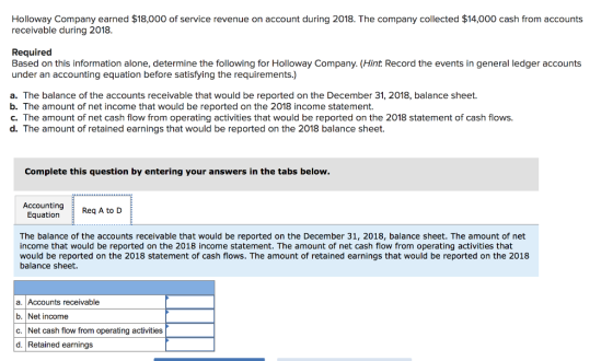 Holloway Company earned $18,000 of service revenue on account during 2018. The company collected $14,000 cash from accounts r