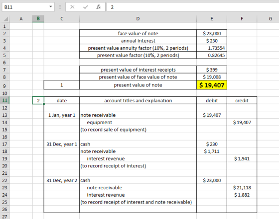 B11 2 C D E F G 1 $23,000 face value of note 2 $230 annual interest 3 present value annuity factor (10%, 2 periods) 4 1.73554