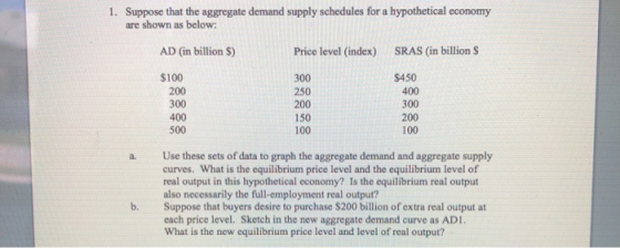 1. Suppose that the aggregate demand supply schedules for a hypothetical economy are shown as below: AD (in billion ) Price l