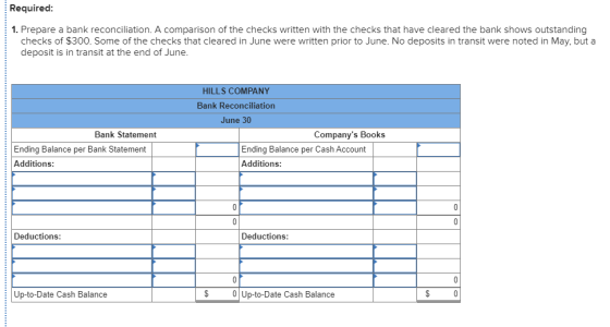 Required: 1. Prepare a bank reconciliation. A comparison of the checks written with the checks that have cleared the bank sho