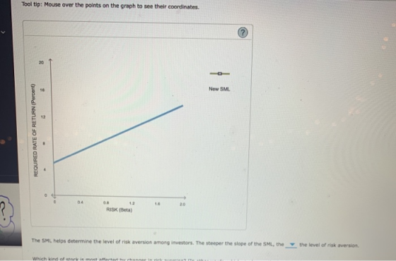 Tool tip: Mouse over the points on the graph to see their coordinates. New SML REQUIRED RATE OF RETURN(Percent) RISK (Beta) T