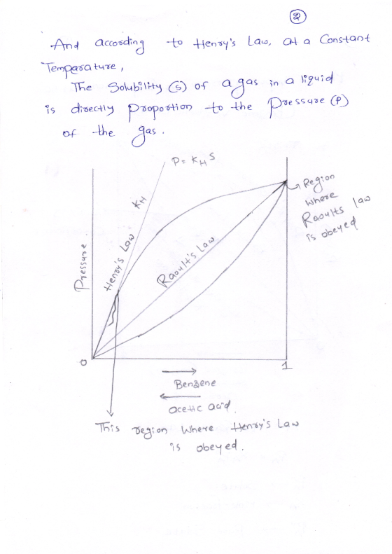 And accosding to thenoys Laco, at a constant Temperature, - The Solubility (G) of a gas in a liquid is didectly poopootion t