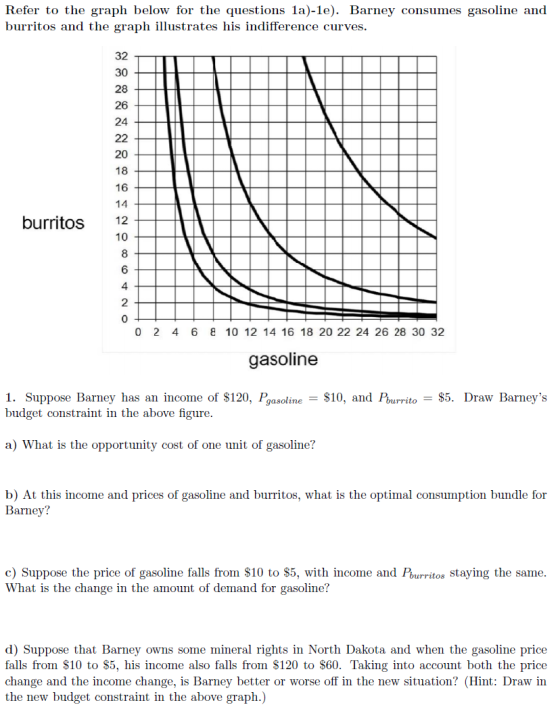 Refer to the graph below for the questions la)-le). Barney consumes gasoline and burritos and the graph illustrates his indif