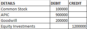 DETAILS Common Stock APIC Goodwill Equity Investments DEBIT CREDIT 100000 900000 200000 1200000