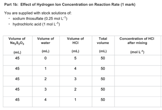 Part 1b: Effect of Hydrogen lon Concentration on Reaction Rate (1 mark) You are supplied with stock solutions of: • sodium th