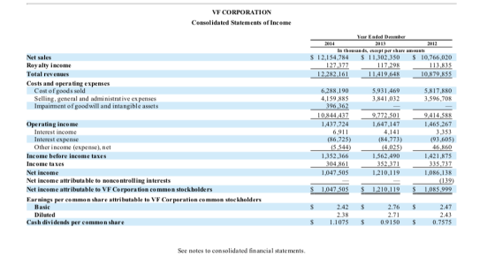 VF CORPORATION Consolidated Statements of Income 2014 Year Ended December 2013 2012 In thousands, except per share amounts $