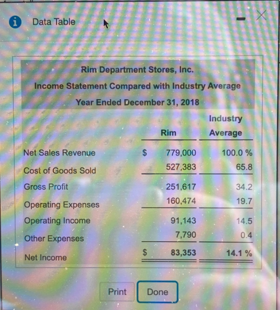 i Data Table Rim Department Stores, Inc. Income Statement Compared with Industry Average Year Ended December 31, 2018 Industr