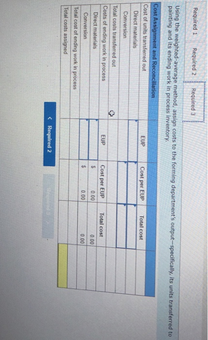 Required 1 Required 2 Required 3 Using the weighted average method, assign costs to the forming departments output-specifica