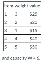 item weight value 1 3 $25 2 2 $20 3 1 $15 14 4 $40 5 5 $50 and capacity W = 6.