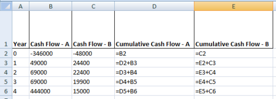 А в D E 1 Year Cash Flow - A Cash Flow - B Cumulative Cash Flow - A Cumulative Cash Flow - B 20 -346000 -48000 =B2 =C2 3 1 49