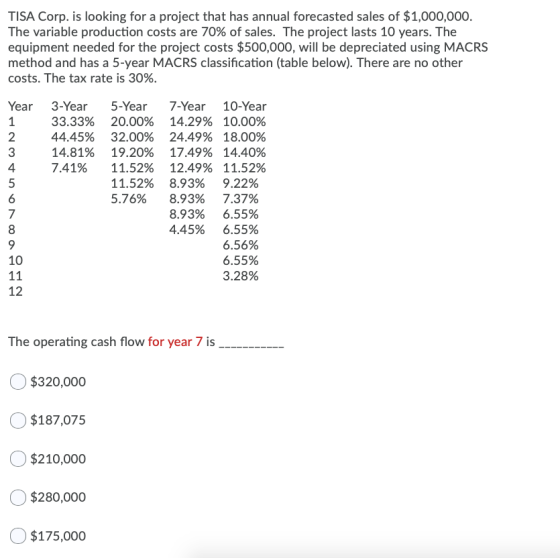 TISA Corp. is looking for a project that has annual forecasted sales of $1,000,000. The variable production costs are 70% of