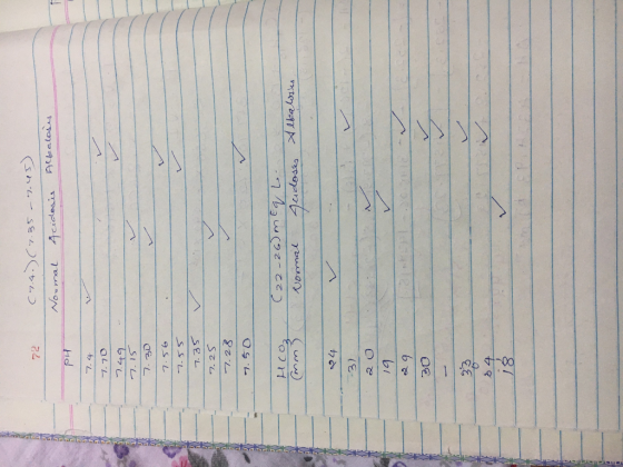 22 (7.4.)(7.35 -7.45) Noomal Acidosis Alkalois PH 7,4 7.70 7.49 7.15 7.30 7.56 7.55 7.35 7:25 7.28 7.50 (22-26) mEq h. Normal