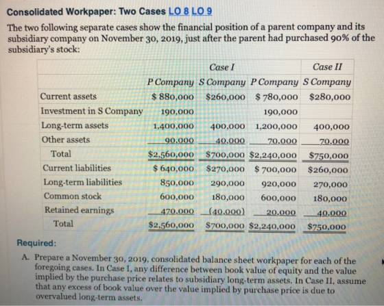 Consolidated Workpaper: Two Cases LO 8 LO 9 The two following separate cases show the financial position of a parent company