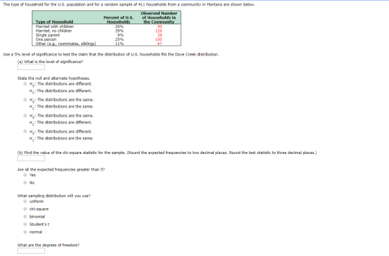The type of household for the U.S. population and for a random sample of 411 households from a community in Montana are shown