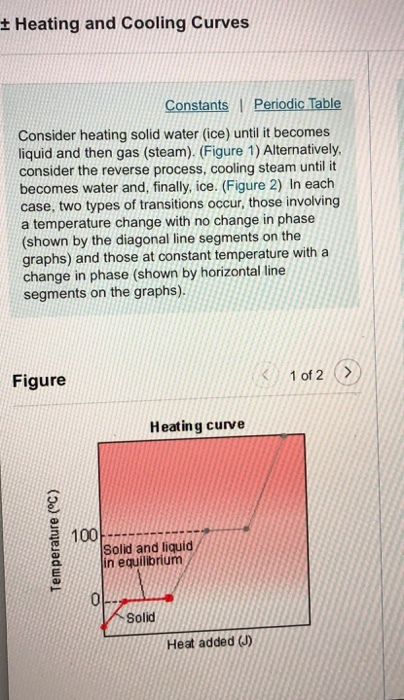 + Heating and Cooling Curves Constants Periodic Table Consider heating solid water (ice) until it becomes liquid and then gas (steam). (Figure 1) Alternatively consider the reverse process, cooling steam until it becomes water and, finally, ice. (Figure 2) In each case, two types of transitions occur, those involving a temperature change with no change in phase (shown by the diagonal line segments on the graphs) and those at constant temperature with a change in phase (shown by horizontal line segments on the graphs). Figure 1 of 2 Heating curve 100 Solid and liquid/ in equilibrium Solid Heat added (J)