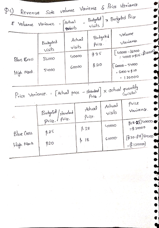 evenue Side volume Varianie £ Price vavianto Bucted Pie etd vuits BudgetedAchual visitsPice vist Blue Cron | 3a000 54000 レaitama u0000-86000 ₫1000 000020 sro-suc00 High Mark. 540oo S4o0o Price Variente. [Acdhal prce - sharked] x achualua uantig Prile Acdual Prie Price PiteP Pritevisb Ble Gs a S 28 41 20000 12000d
