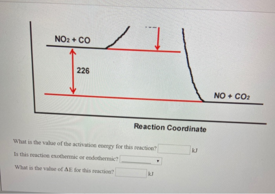 NO2 + CO 226 NO + CO2 Reaction Coordinate What is the value of the activation energy for this reaction? Is this reaction exot