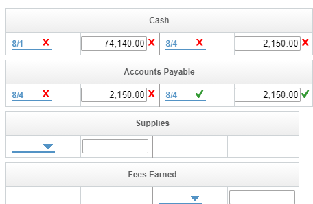 Cash 8/1 х 74,140.00 X 8/4 х 2,150.00 X Accounts Payable 8/4 х 2,150.00 X 8/4 2,150.00 Supplies Fees Earned