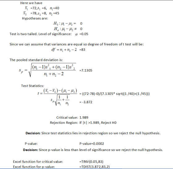 Here we have X1 =72,5,=6, n-40 Hypotheses are Test is two tailed. Level of significance: α =0.05 Since we can assume that variances are equal so degree of freedom oft test will be: The pooled standard deviation is: (n -1)s1 + (n,-1)s1 -7.1305 Test Statistics: ((72-78)-0)/(7.1305* sqrt(1/40)+(1 /45))) --3.872 7 1 Critical value: 1.989 Rejection Region: If |t| >1.989, Reject HO Decision: Since test statistics lies in rejection region so we reject the null hypothesis P-value: P-value-0.0002 Decision: Since p-value is less than level of significance so we reject the null hypothesis Excel function for critical value: Excel function for p-value: TINV(0.05,83) TDIST(3.872,83,2)