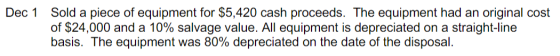Dec 1 Sold a piece of equipment for $5.420 cash proceeds. The equipment had an original cost of $24,000 and a 10% salvage val