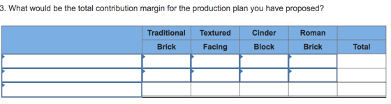 3. What would be the total contribution margin for the production plan you have proposed? Traditional Brick Textured Facing C