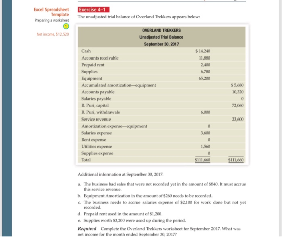 Excel Spreadsheet Template Preparing a worksheet Exercise 4-1 The unadjusted trial balance of Overland Trekkers appears below