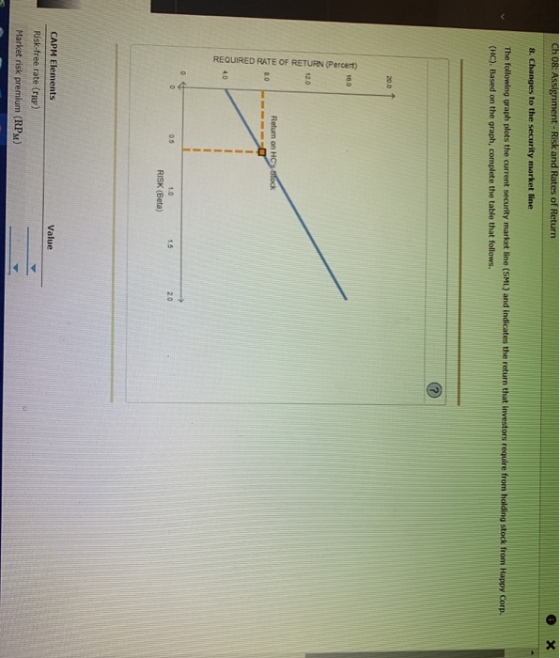 Ch 08: Assignment-Risk and Rates of Return 8. Changes to the security market line The following graph plots the current secur