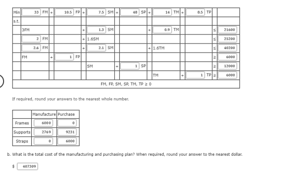 SM+ Min 48 SP+ 14 TM FM EP TP 33 10.5 7,5 8.5 s.t. 3FM SM 0.9 TM 21600 1.3 FM 2 1.6SM 25200 2.6 FM SM 40200 2.1 1.6TM EM FP 1