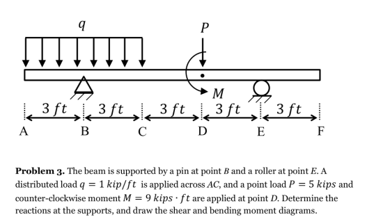 3 ft, 3 ft 3 ft Problem 3. The beam is supported by a pin at point B and a roller at point E. A distributed load q = 1 kip/ft is applied across AC, and a point load P = 5 kips and counter-clockwise moment M = 9 kips . ft are applied at point D. Determine the reactions at the supports, and draw the shear and bending moment diagrams.