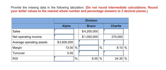 Provide the missing data in the following tabulation: (Do not round intermediate calculations. Round your dollar values to th