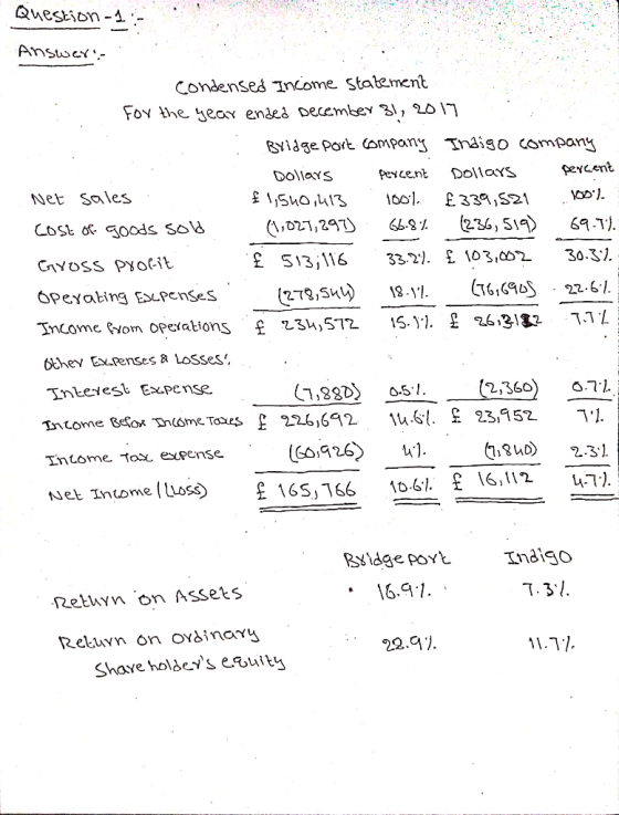 Question-1 Answers condensed Income statement 1. For the year ended December 31, 2017 : Bridge port company Indigo company Do