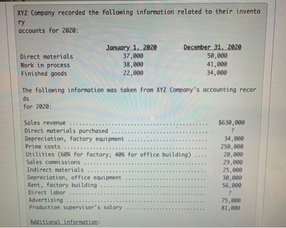 XYZ Company recorded the following information related to their invento гу accounts for 2020: Direct materials Work in proces