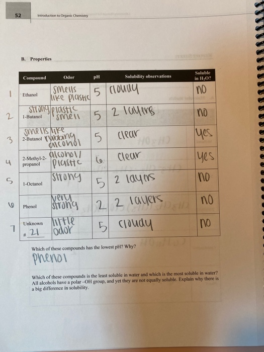 52 Introduction to Organic Chemistry B. Properties Compound Odor pH Solubility observations Soluble in H:07 no Ethanol 2 no 1