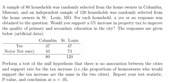 A sample of 80 households was randomly selected from the home owners in Columbia, Missouri, and an ndependent sample of 120 households was randomly selected from the home owners in St. Louis, MO. For each household, a yes or no response was obtained to the question: Would you support a 5% increase in property tax to improve the quality of primary and secondary education in the city? The responses are given below (artificial data): Columbia St. Louis Yes 37 47 73 120 No(or Not sure) 43 Perform a test of the nul hypothesis that there is no association between the cities and support rate for the tax increase (i.e.,the proportions of homeowners who would support the tax increase are the same in the two cities). Report your test statistic, P-value, and conclusion at α .05