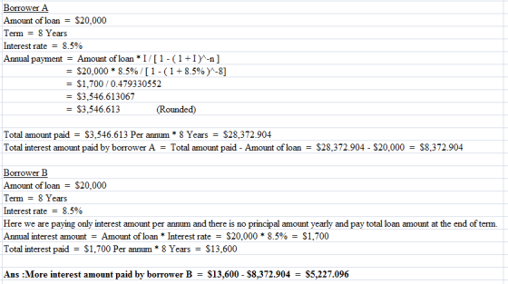 Borrower A Amount of loan = $20.000 Term = 8 Years Interest rate = 8.5% Annual payment = Amount of loan * 1/[1-(1+)-n] = $20,