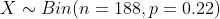X ~ Bin(n = 188, p=0.22)