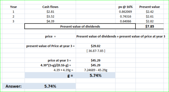 Cash flows Present value Year pv@16% $2.81 $2.42 1 0.862069 $3.52 $2.61 2 0.74316 $4.39 $2.82 0.64066 3 $7.85 Present value o