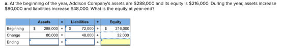 a. At the beginning of the year, Addison Companys assets are $288,000 and its equity is $216,000. During the year, assets in
