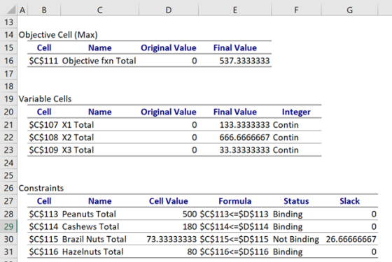 E F G C A B C D 13 14 Objective Cell (Max) 15 Cell Name Original Value 16 $C$111 Objective fxn Total 0 17 Final Value 537.333
