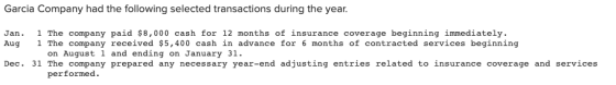 Garcia Company had the following selected transactions during the year. Jan. 1 The company paid $8,000 cash for 12 months of