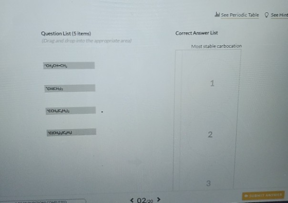 hi See Periodic Table See Hint Correct Answer List Question List (5 items) (Drag and drop into the appropriate areal Most sta