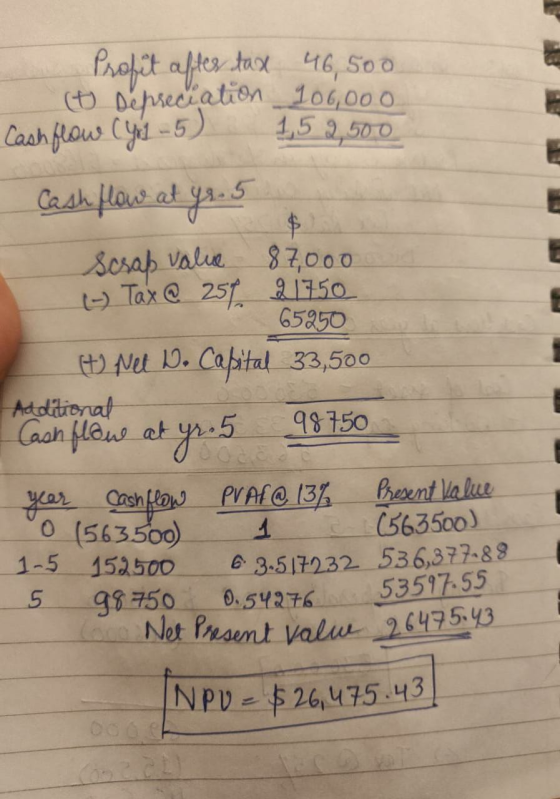 Profit after tax 46,500 (t Depreciation 106,000 Cash flow Cyry -5 1,5 2,500 Cash flow at yr. 5 scrap value 87,000 1) Tax @ 25