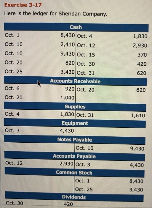 Exercise 3-17 Here is the ledger for Sheridan Company. Oct. 1 Oct. 10 Oct. 10 Oct. 20 Oct. 25 1,830 2,930 370 420 620 820 Oct