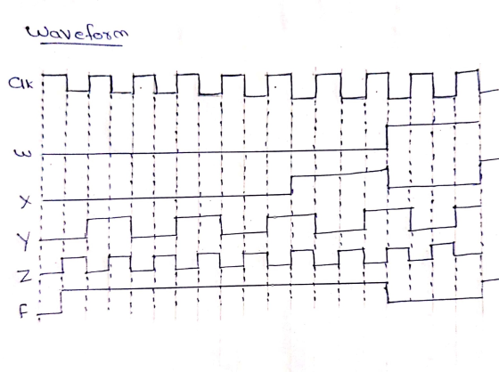 Waveform Cik w у 19 Z 3 는