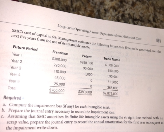 Long-term Operating Assets: Departures from Historical Cost SMCs cost of capital is 6%. Management estimates the following f