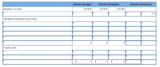 Volume Variances Master Budget 29,000 Flexible Budgets 28,000 30,000 Number of units Variable manufacturing costs 0001 Fixed